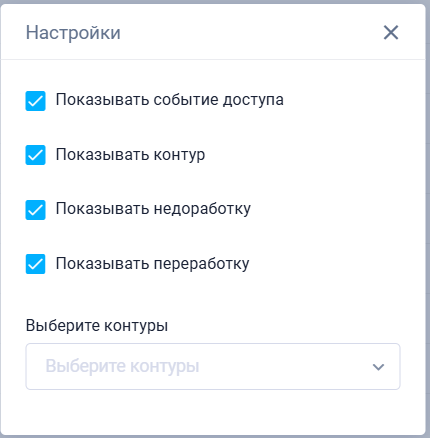 Access Events