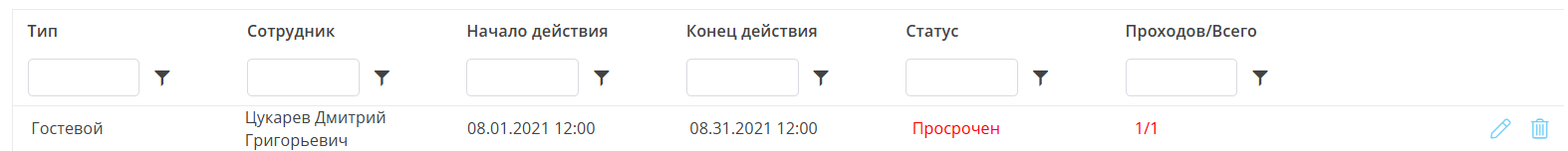 Employee-pass