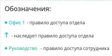 Employees
