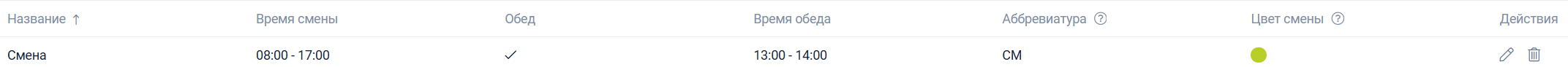 Schedules