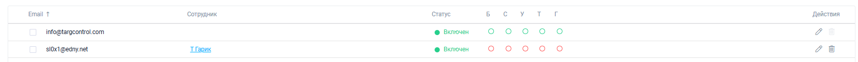 Users
